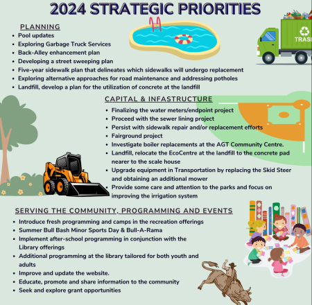 2024 Strategic Priorities